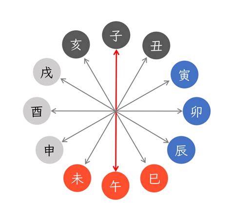 四柱推命 納音|納音って何？算命学の世界に迫る！ 